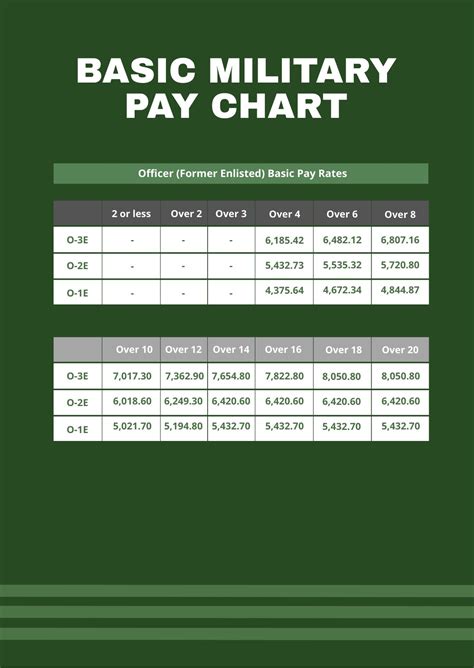 mynavypay|Navy Personnel and Pay .